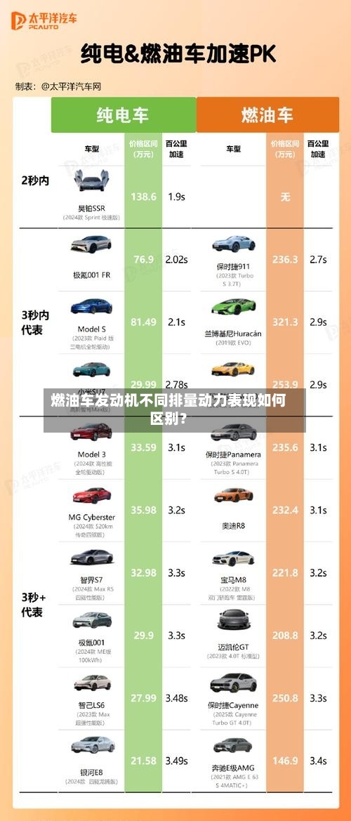 燃油车发动机不同排量动力表现如何区别?-第3张图片