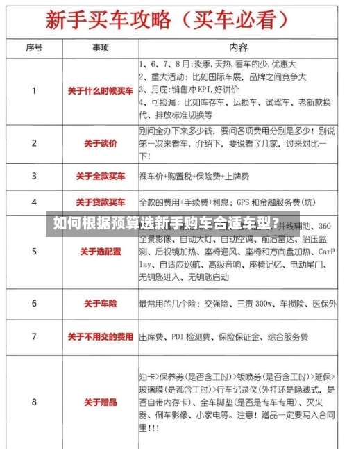 如何根据预算选新手购车合适车型？-第2张图片