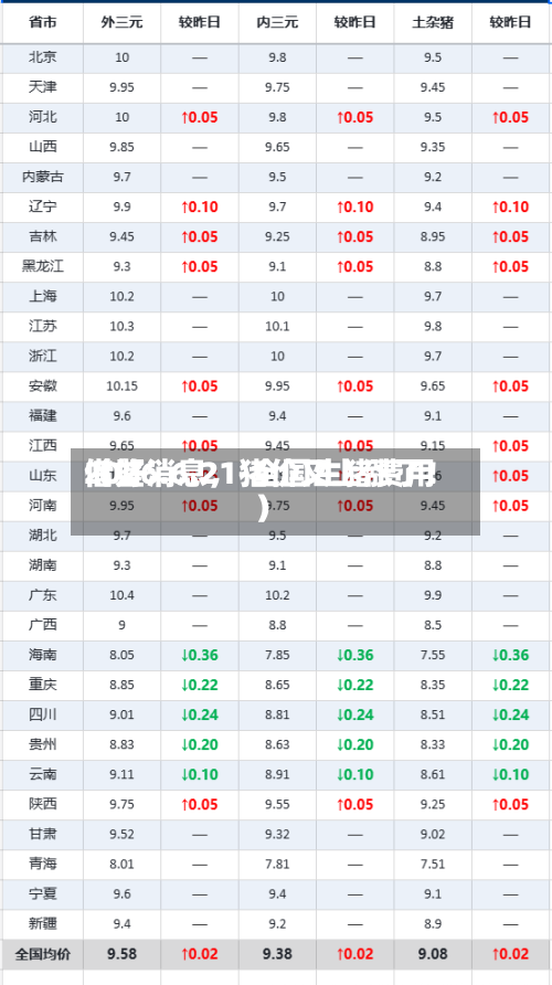 2026.6.21-全国生猪费用借鉴（好消息	，猪价又上涨了！）-第2张图片