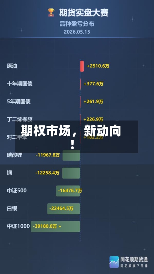 期权市场，新动向！-第2张图片