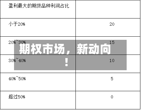 期权市场，新动向！
