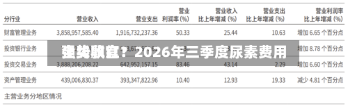 全线飘红！2026年三季度尿素费用强势收官？-第2张图片
