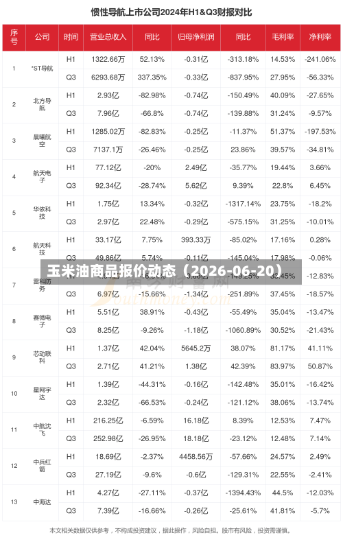 玉米油商品报价动态（2026-06-20）-第2张图片