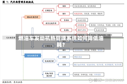 燃油车发动机热管理系统如何降低油耗?-第3张图片