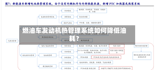燃油车发动机热管理系统如何降低油耗?-第2张图片