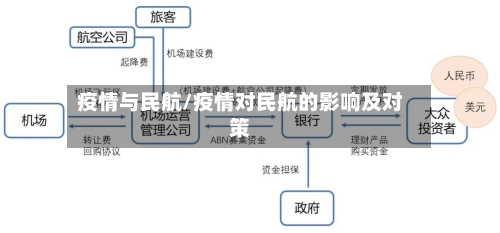 疫情与民航/疫情对民航的影响及对策