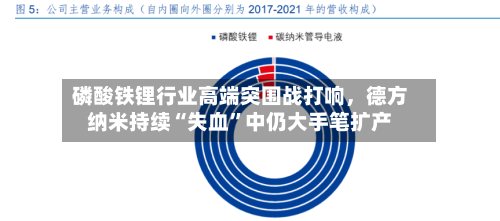 磷酸铁锂行业高端突围战打响，德方纳米持续“失血”中仍大手笔扩产-第2张图片