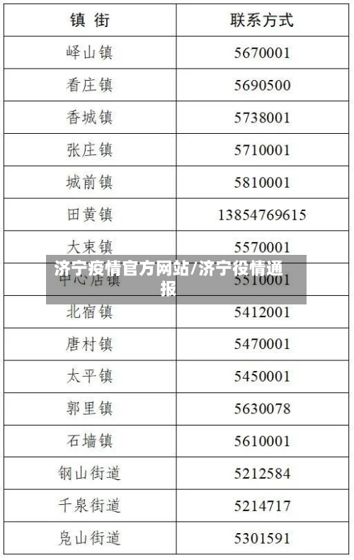 济宁疫情官方网站/济宁役情通报-第2张图片