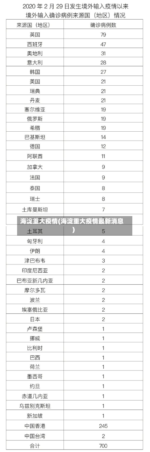 海淀重大疫情(海淀重大疫情最新消息)-第3张图片
