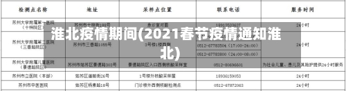 淮北疫情期间(2021春节疫情通知淮北)