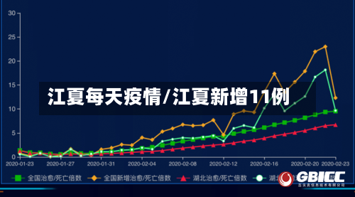 江夏每天疫情/江夏新增11例