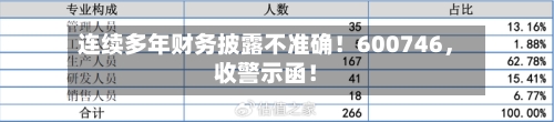 连续多年财务披露不准确！600746，收警示函！