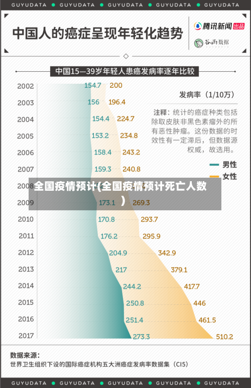 全国疫情预计(全国疫情预计死亡人数)