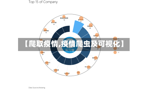 【爬取疫情,疫情爬虫及可视化】-第2张图片