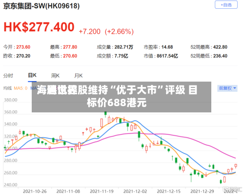 海通世界：腾讯控股维持“优于大市”评级 目标价688港元-第2张图片