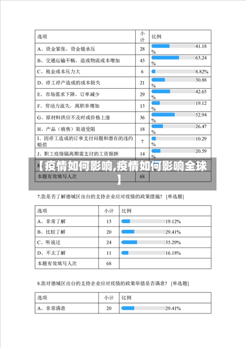 【疫情如何影响,疫情如何影响全球】-第3张图片