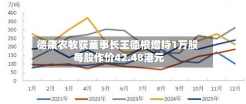 德康农牧获董事长王德根增持1万股 每股作价42.48港元