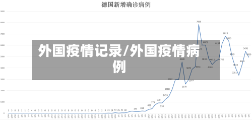 外国疫情记录/外国疫情病例-第3张图片