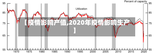 【疫情影响产值,2020年疫情影响生产】-第2张图片