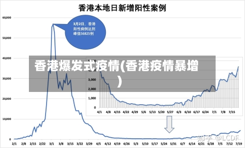 香港爆发式疫情(香港疫情暴增)-第2张图片