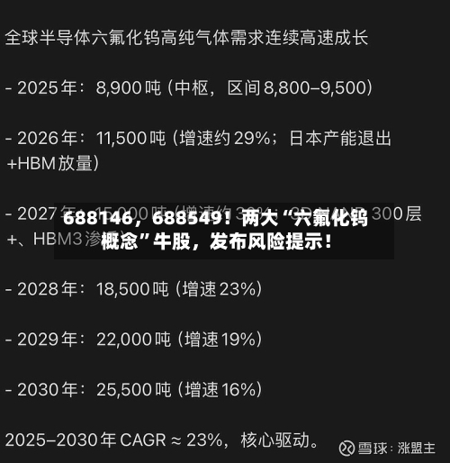 688146	，688549！两大“六氟化钨概念”牛股，发布风险提示！-第2张图片
