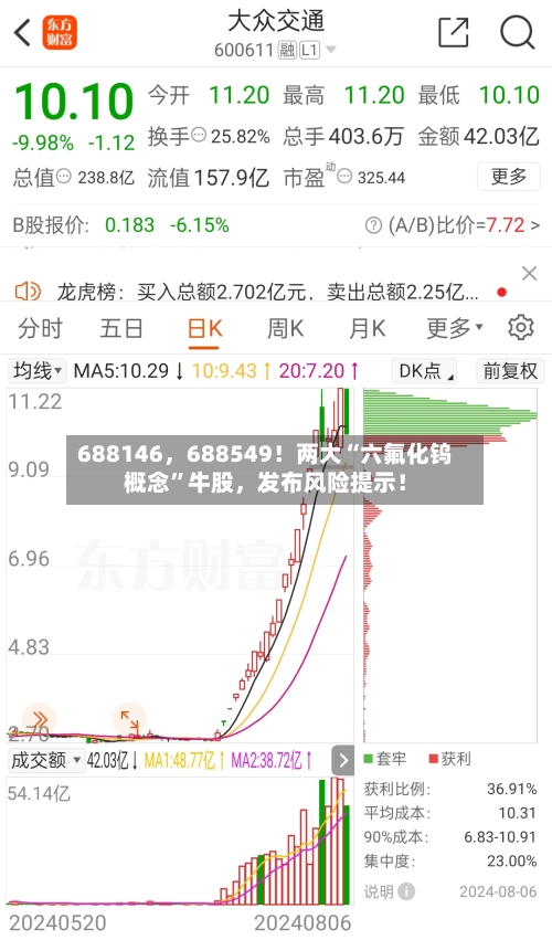 688146，688549！两大“六氟化钨概念”牛股，发布风险提示！