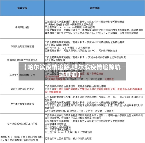 【哈尔滨疫情追踪,哈尔滨疫情追踪轨迹查询】