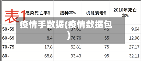 疫情手数据(疫情数据包)-第3张图片