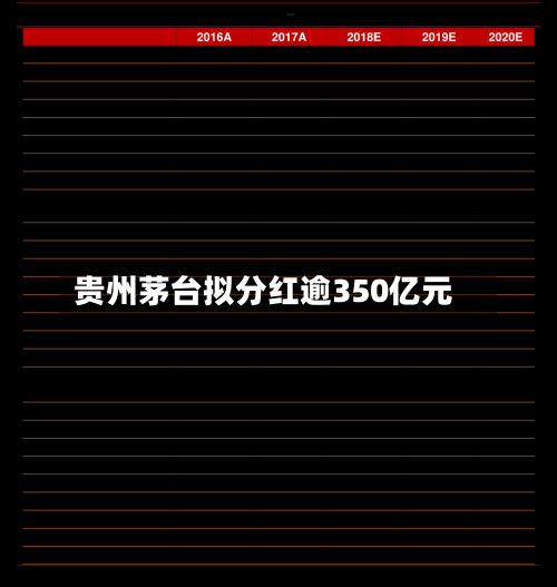 贵州茅台拟分红逾350亿元