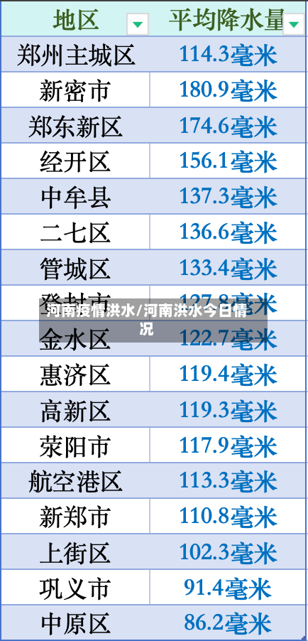 河南疫情洪水/河南洪水今日情况-第2张图片