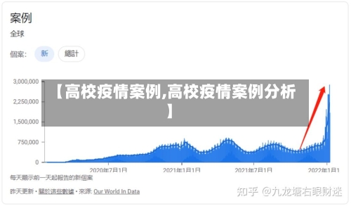 【高校疫情案例,高校疫情案例分析】-第2张图片