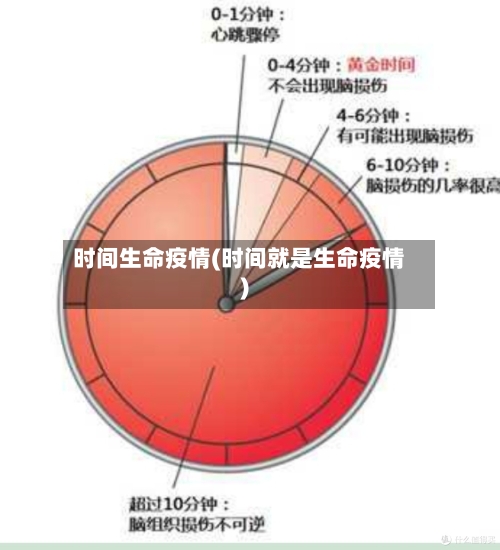 时间生命疫情(时间就是生命疫情)