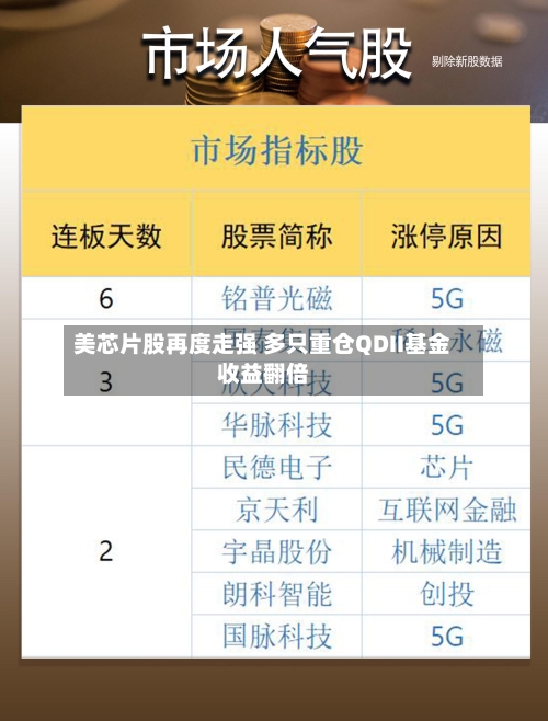 美芯片股再度走强 多只重仓QDII基金收益翻倍-第3张图片