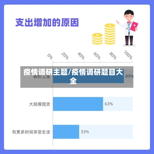 疫情调研主题/疫情调研题目大全