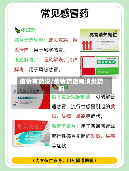 疫情有药没/疫情药店有消炎药吗-第2张图片