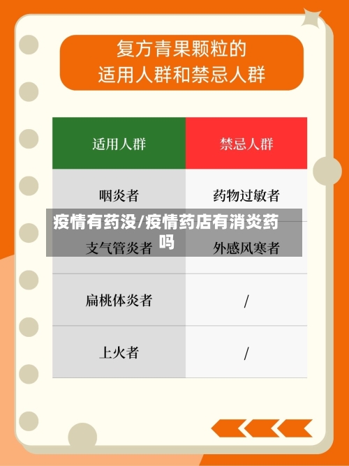 疫情有药没/疫情药店有消炎药吗