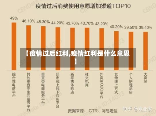 【疫情过后红利,疫情红利是什么意思】-第2张图片