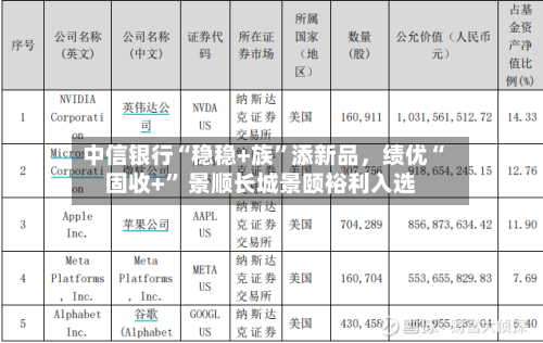 中信银行“稳稳+族”添新品，绩优“固收+” 景顺长城景颐裕利入选