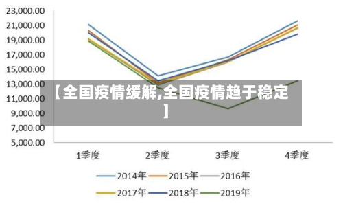 【全国疫情缓解,全国疫情趋于稳定】