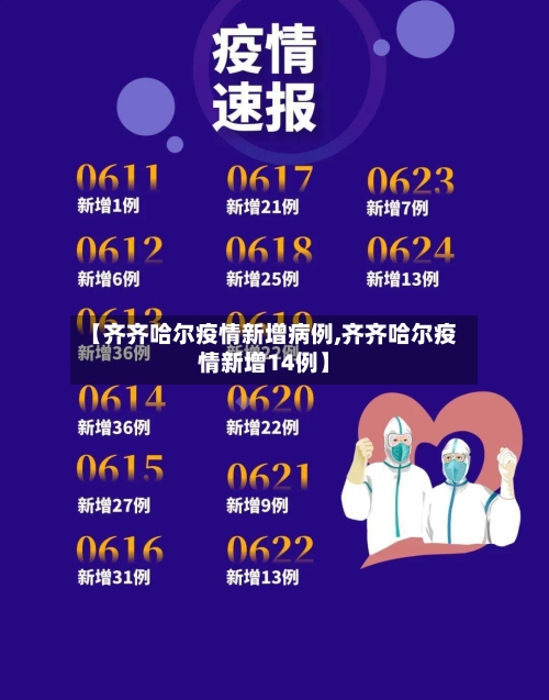 【齐齐哈尔疫情新增病例,齐齐哈尔疫情新增14例】