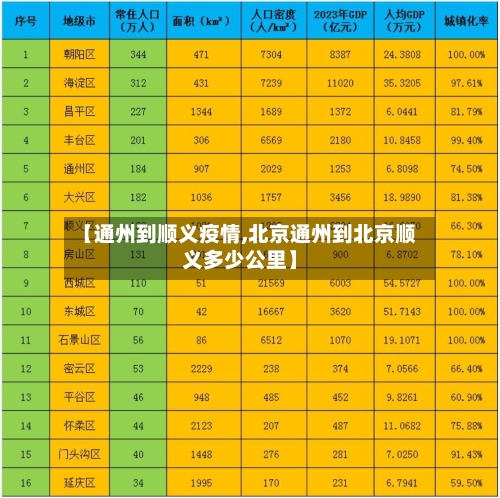 【通州到顺义疫情,北京通州到北京顺义多少公里】