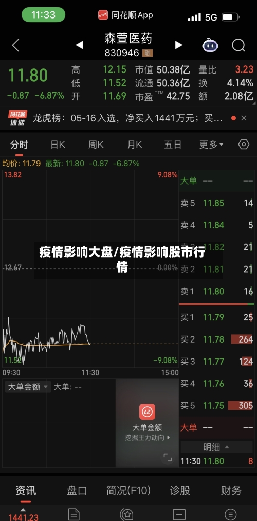 疫情影响大盘/疫情影响股市行情-第3张图片