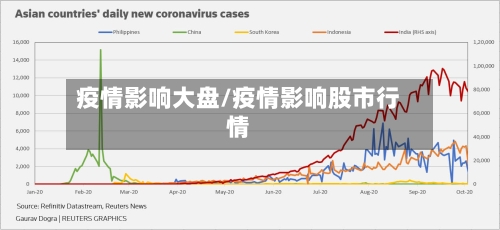 疫情影响大盘/疫情影响股市行情-第2张图片