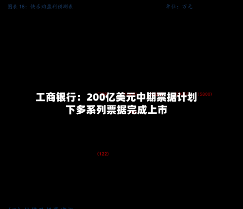 工商银行：200亿美元中期票据计划下多系列票据完成上市