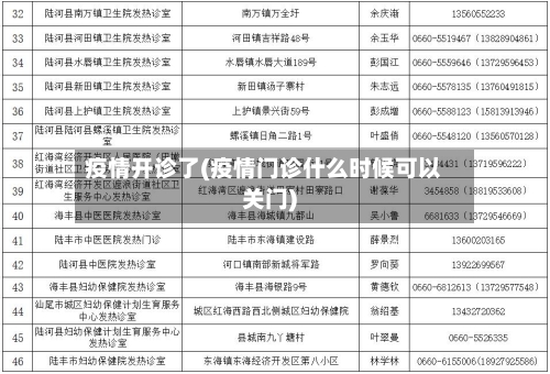 疫情开诊了(疫情门诊什么时候可以关门)