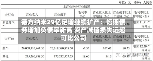 德方纳米29亿定增继续扩产：短期债务增加负债率新高 资产减值损失远超可比公司-第2张图片