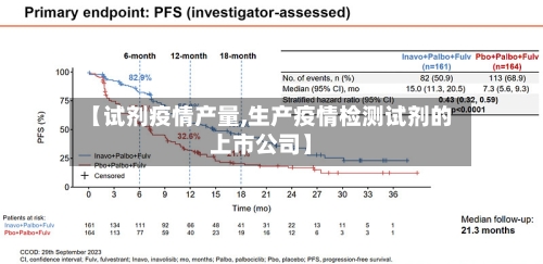 【试剂疫情产量,生产疫情检测试剂的上市公司】-第3张图片