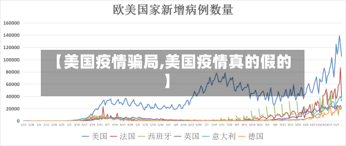 【美国疫情骗局,美国疫情真的假的】