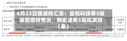 6月22日增减持汇总：呈和科技等3股披露增持情况，新宏泽等5股拟减持（表）-第2张图片