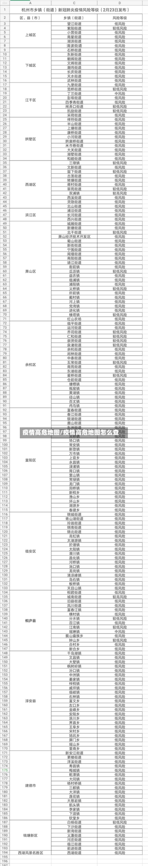 疫情高危地图/疫情高危地图怎么查-第2张图片